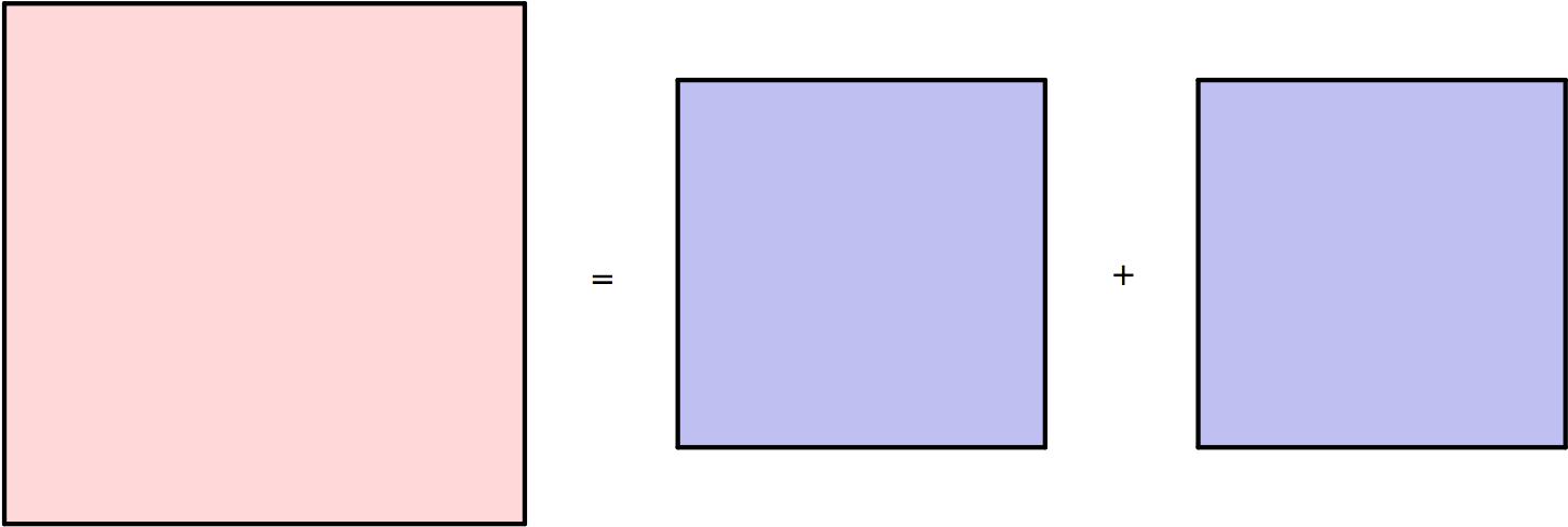 Sumsquares - Plot Clipart (1458x490), Png Download