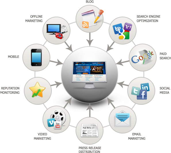 Internet Marketing - Emarketing Tools Clipart (660x549), Png Download