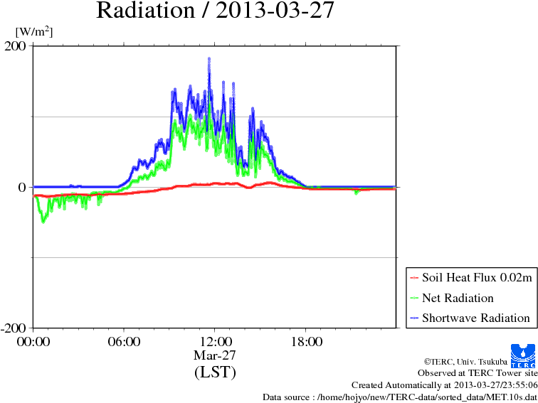 Rad-10s - Plot Clipart (842x595), Png Download
