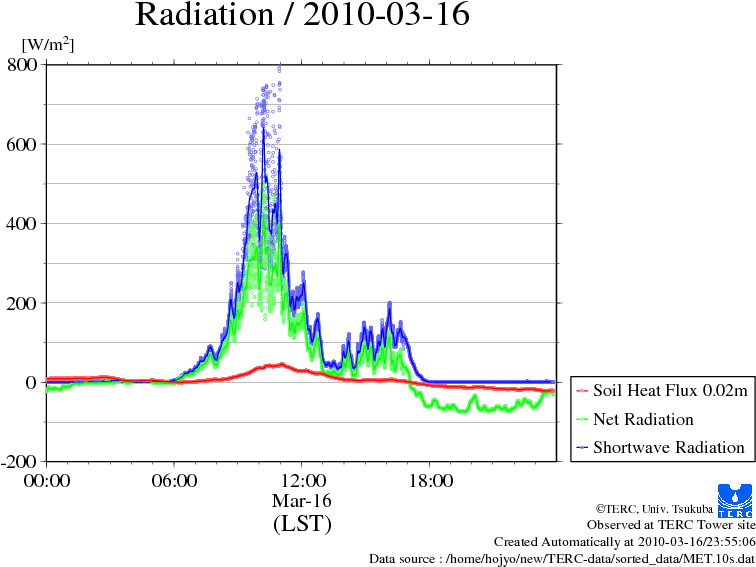 Rad-10s - Plot Clipart (842x595), Png Download