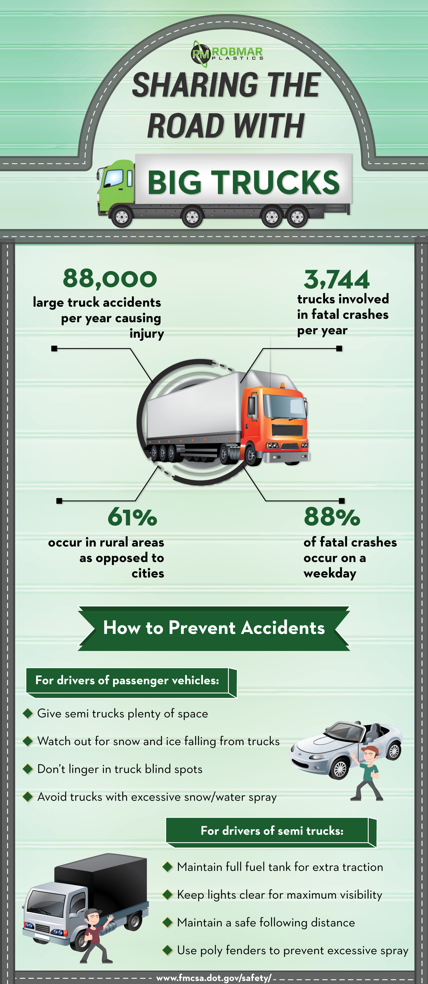 Big Truck Png - Flyer Clipart (1500x3448), Png Download