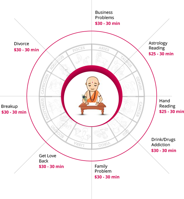 Pandithji Is From A Very Devout Family Unit So He Is - Circle Clipart (600x648), Png Download