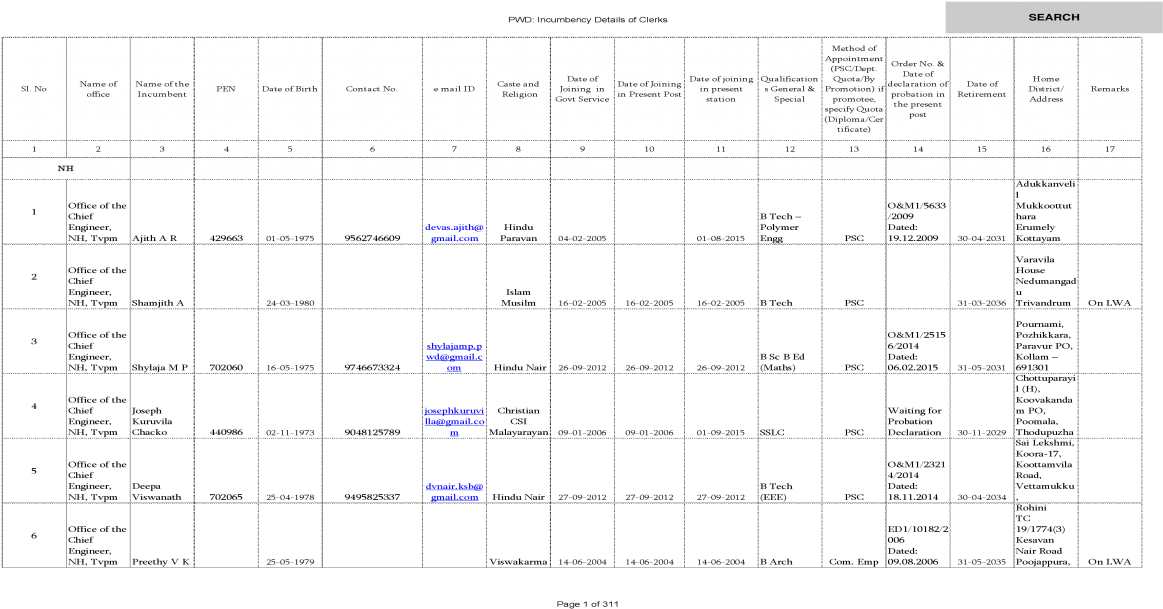 Incumbency Details Of Clerks - Architecture Clipart (1200x630), Png Download