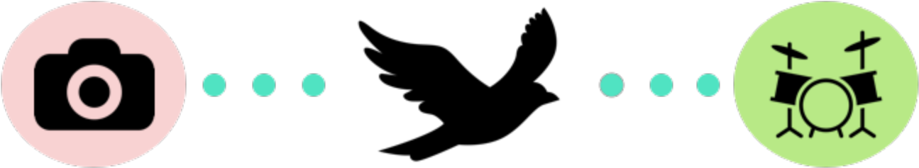 Welcome To Blackbird - Smartphone Clipart (1330x400), Png Download