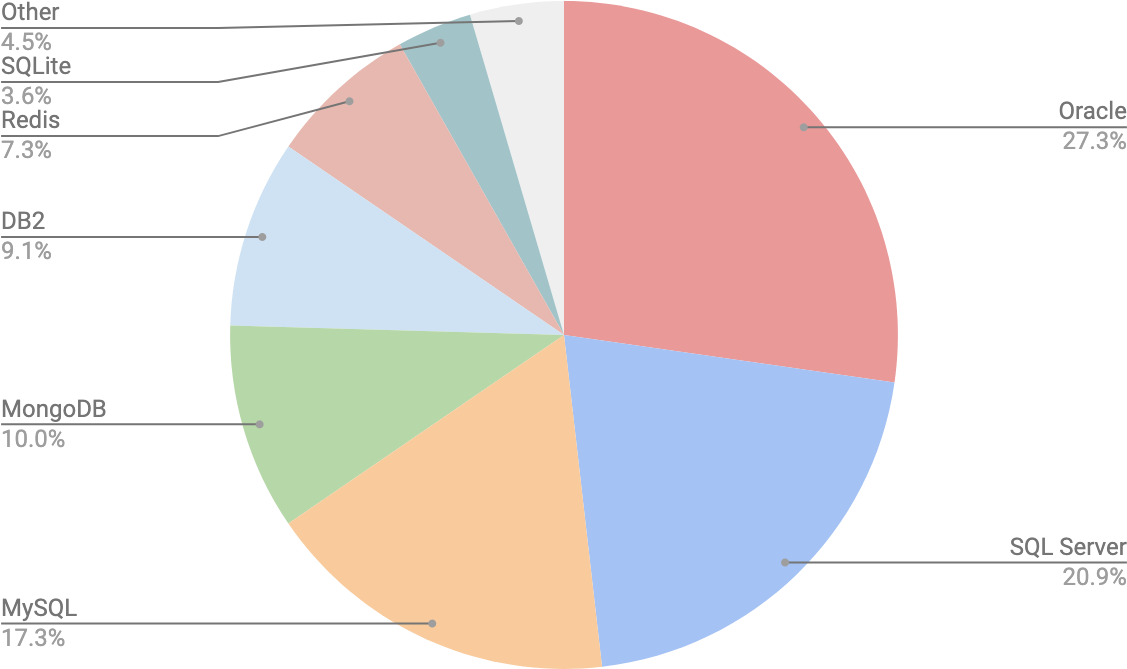 Postgresql Trends Report - Circle Clipart (1200x742), Png Download
