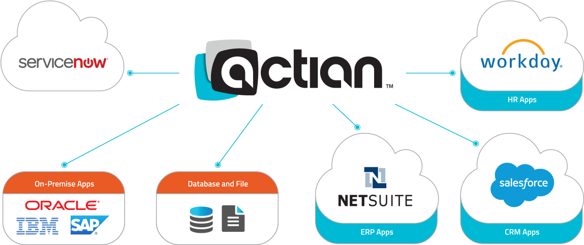 Vector Intergration Data - Actian Clipart (1200x569), Png Download