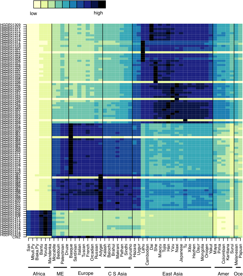 Subjectz Ancestrymapper Plot Inset - Electric Blue Clipart (1051x1051), Png Download