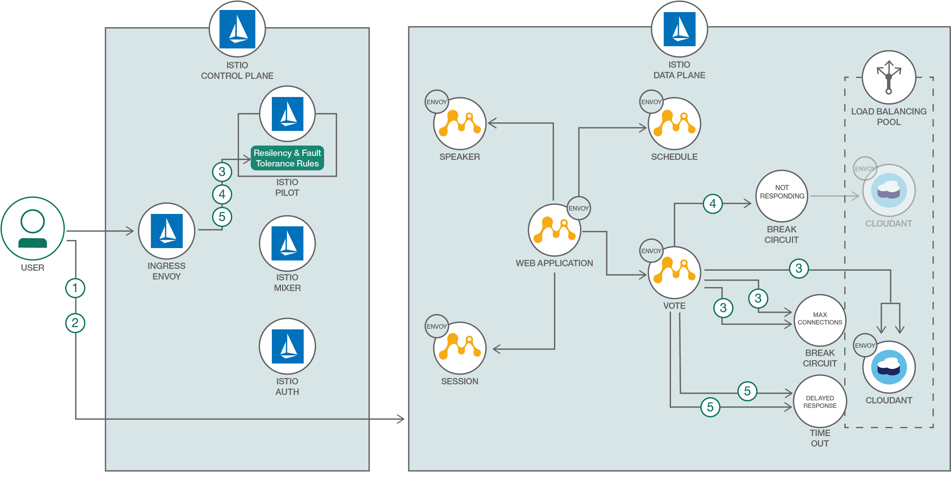 Deploy A Java Application That Is Configured To Run - Kubernetes Istio Clipart (3335x1655), Png Download