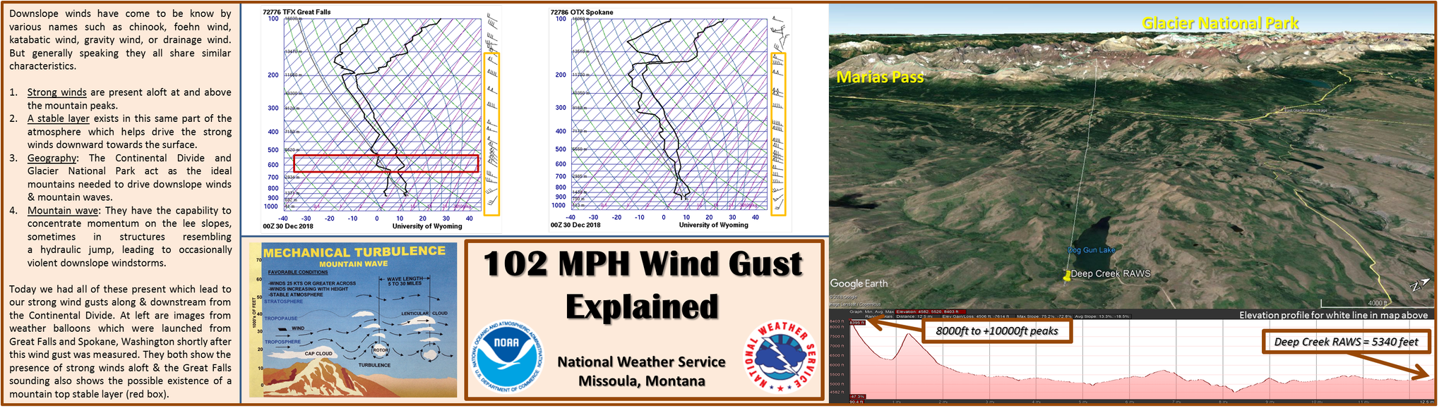 Nws Missoula On Twitter - National Weather Service Clipart (2048x578), Png Download