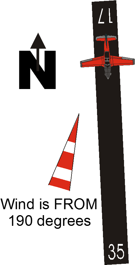 When Calculating The Crosswind Always Use The Full - Cross Clipart (461x901), Png Download