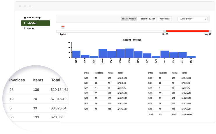 Accountsflow Restaurant Inventory Management Software Clipart (753x473), Png Download