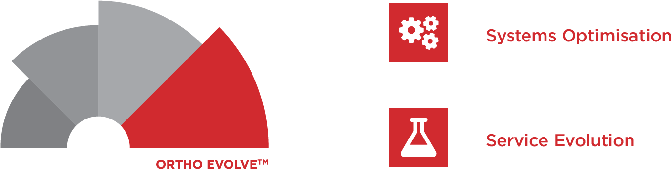 Evolve Lockup Clipart (1600x392), Png Download