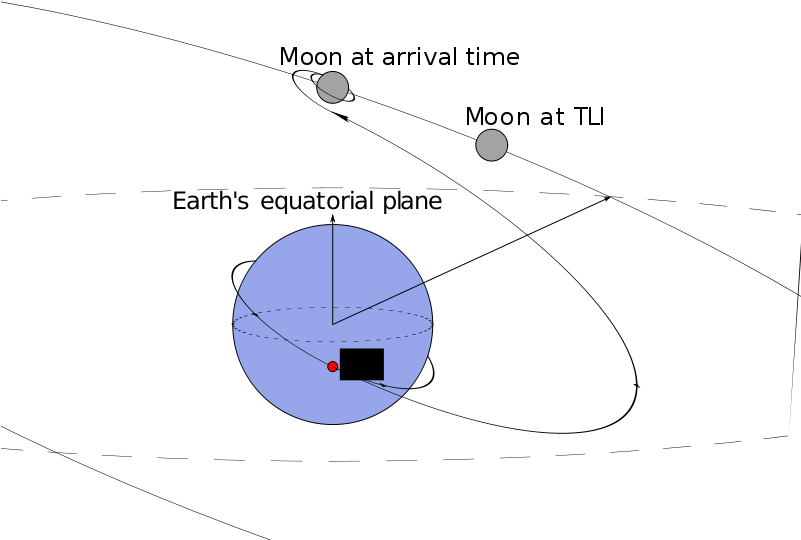 Trans Lunar Injection-01 - Trans Lunar Injection Clipart (800x600), Png Download