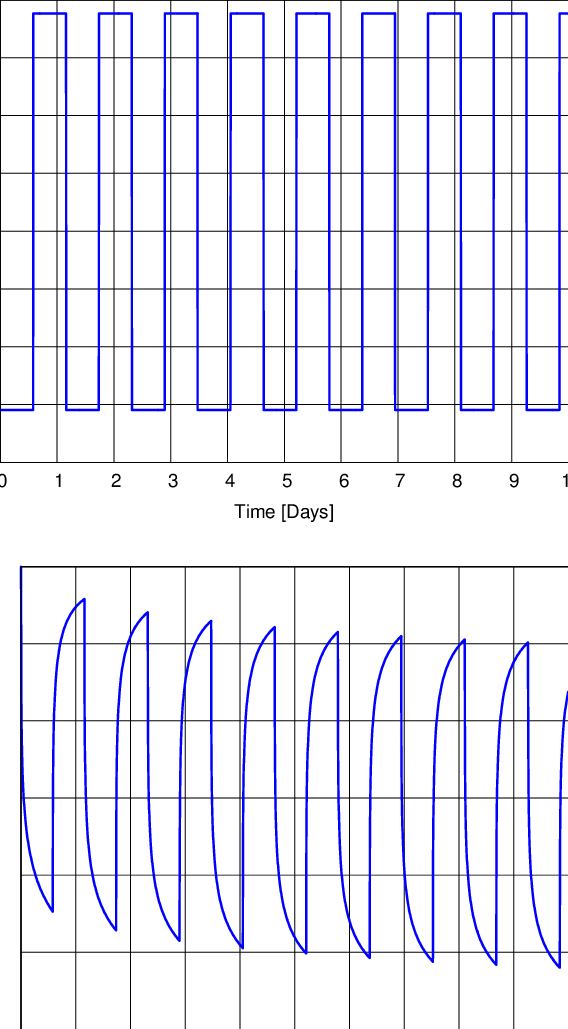 The Synthetic Injection Rate Injection Pressure Data - Handwriting Clipart (568x1029), Png Download