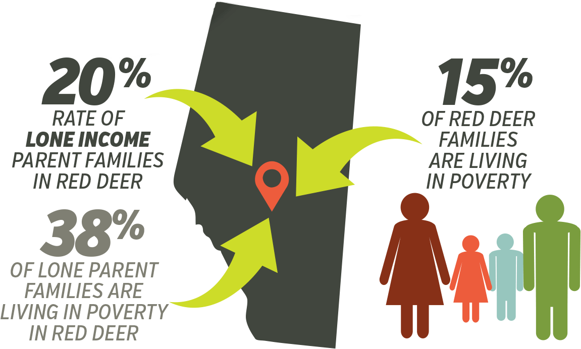 Poverty In Central Alberta - Graphic Design Clipart (1180x730), Png Download