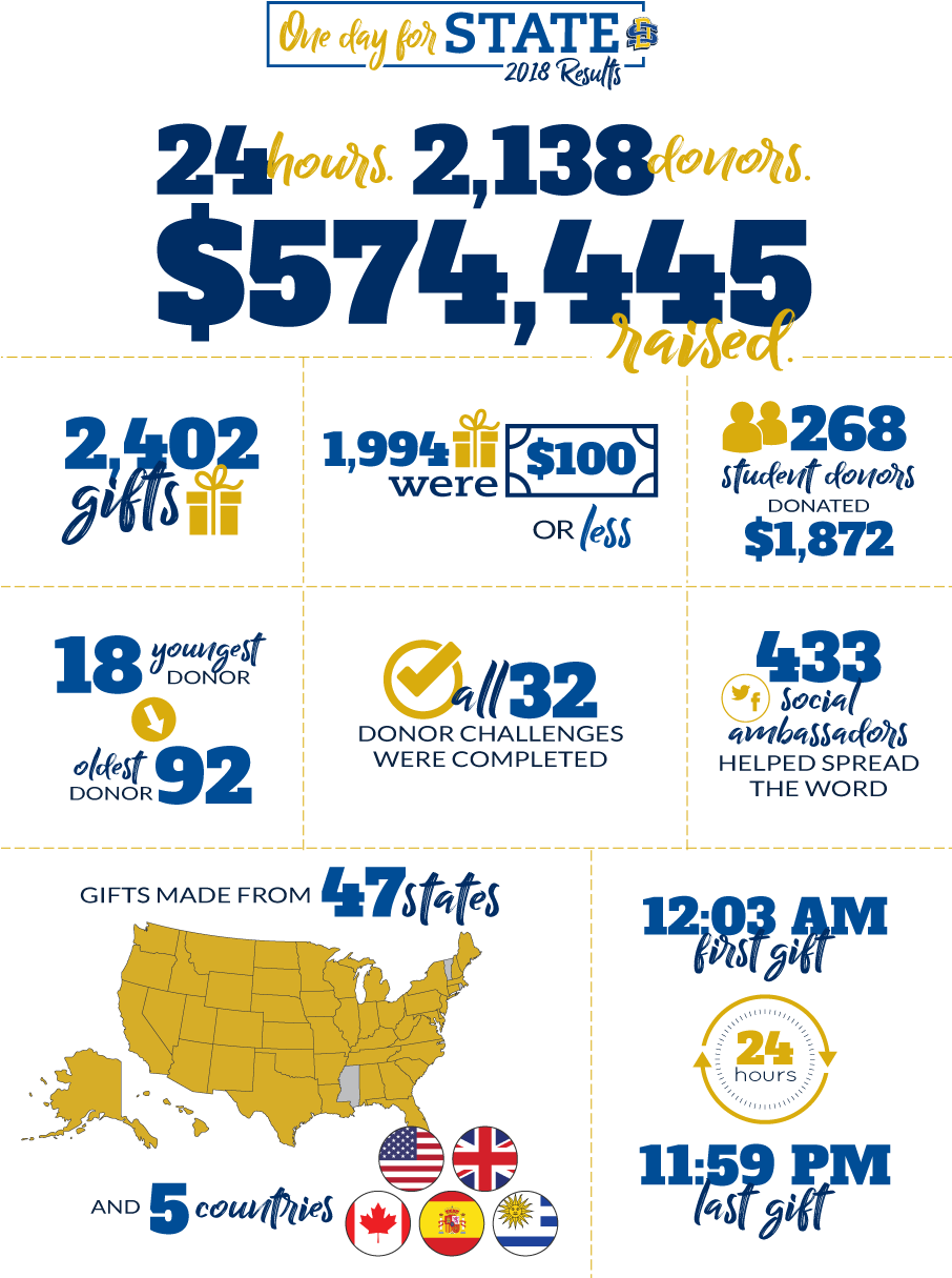 As President Dunn Said, "i Give Because They Are Worth - Map Clipart (905x1248), Png Download