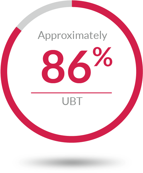 Stool Testing Post Treatment - Circle Clipart (514x600), Png Download