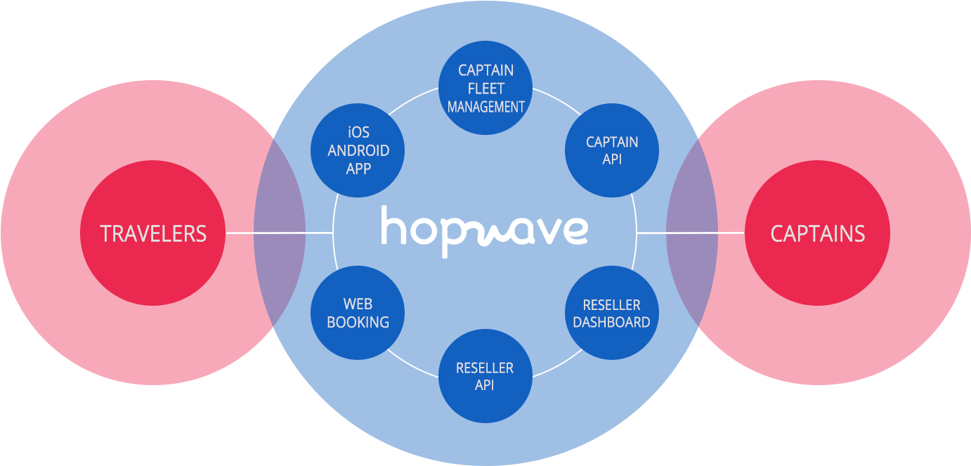 Find More About - Circle Clipart (1400x716), Png Download