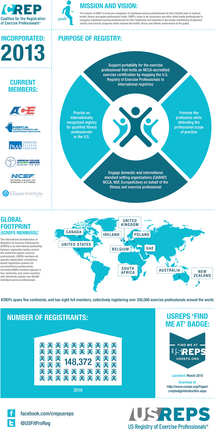 Cyber Threat Intelligence Cycle Clipart (775x1478), Png Download