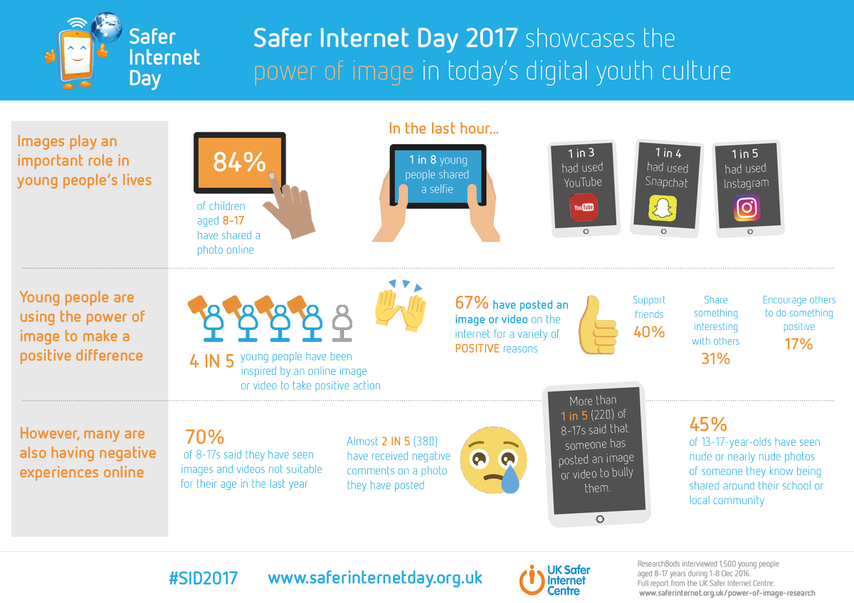 Uk Safer Internet Centreverified Account - Safer Internet Day Infographic Clipart (1200x848), Png Download