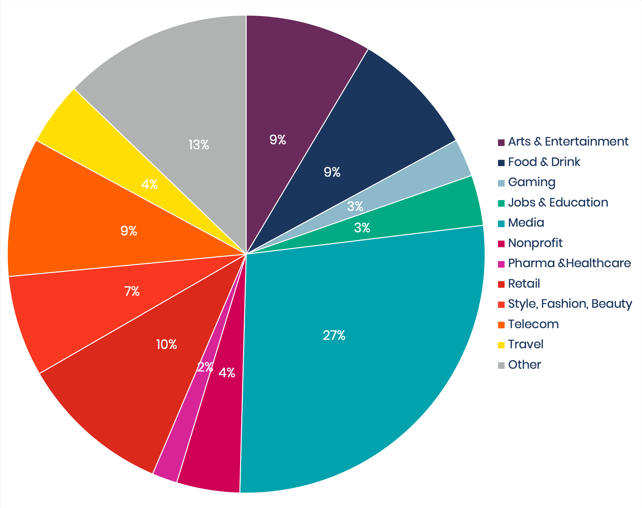 Game Of Thrones Advertisers - Circle Clipart (2043x1616), Png Download