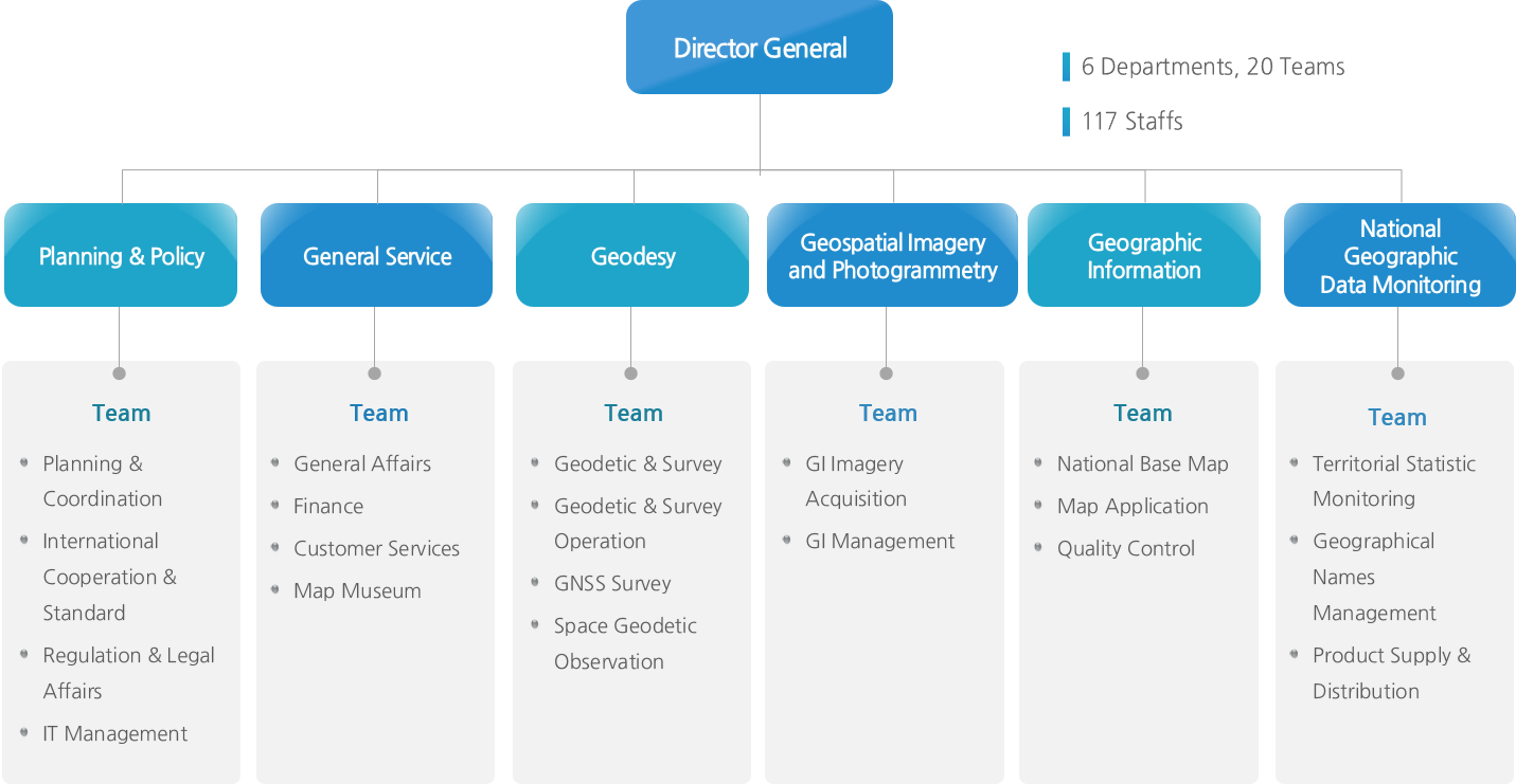 National Geographic Information Institute - Geographic Organizational Chart Clipart (1431x741), Png Download