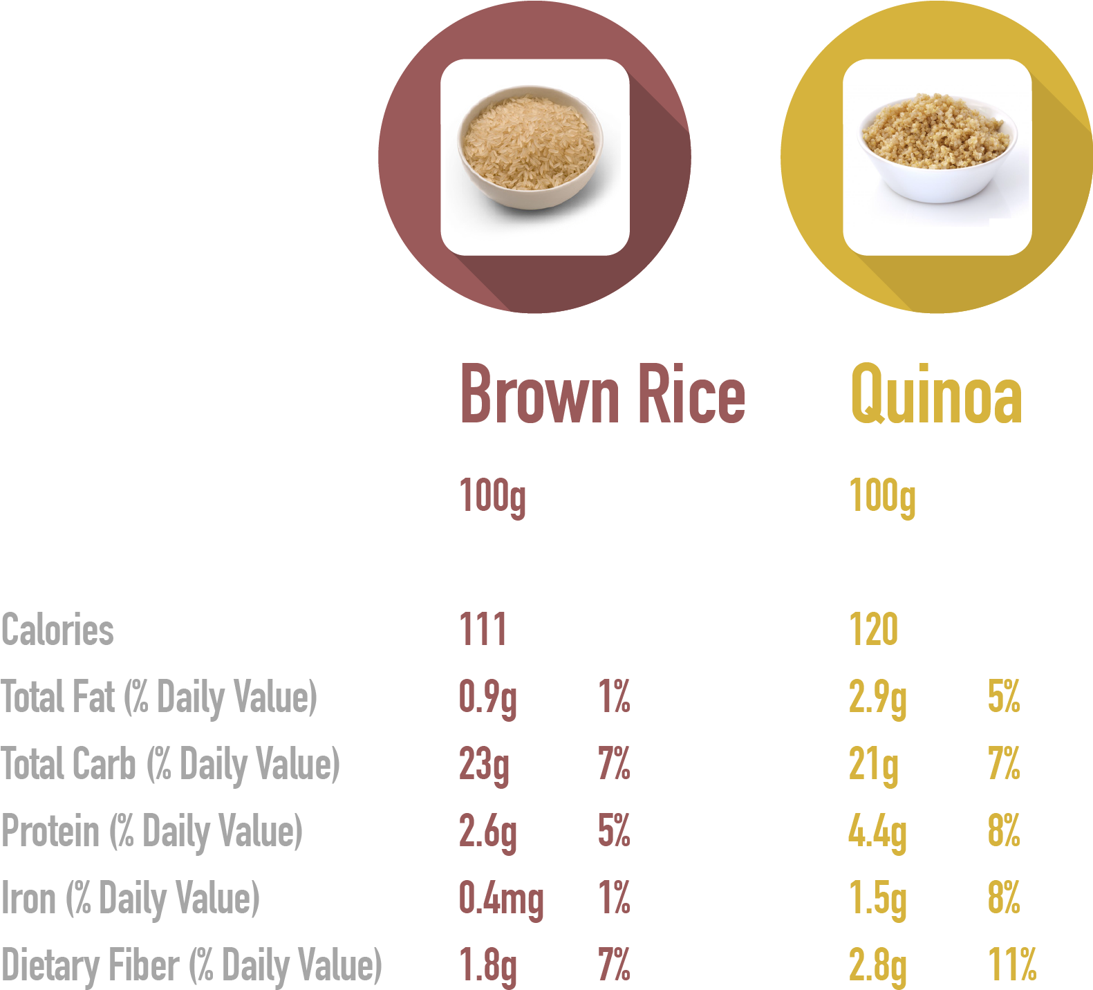 Ricequinoa - Dessert Clipart (1580x1531), Png Download