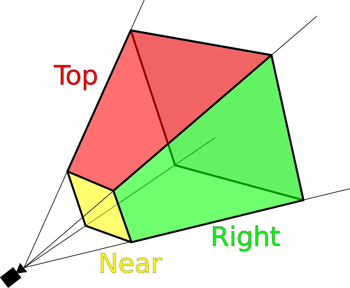 Viewing Frustum View Frustum Clipart Large Size Png Image Pikpng Viewing Frustum View Frustum Clipart Large Size Png Image Pikpng