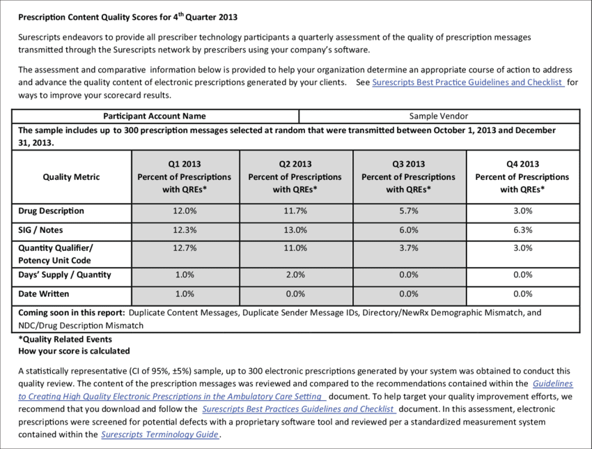 Sample Report Card - Etats Des Dépenses Et Recettes Clipart (850x644), Png Download