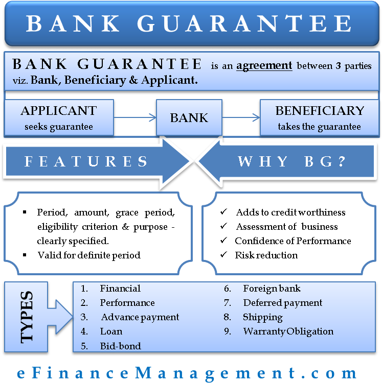 The Bank Does All The Required Due Diligence, Financial - Bank Guarantee Clipart (766x775), Png Download