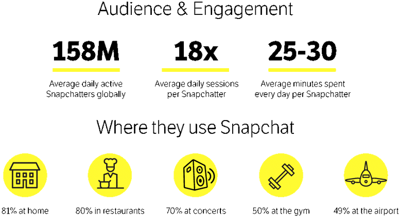 Snapchat For Marketing Your Business - 8x8 Inc Clipart (822x539), Png Download