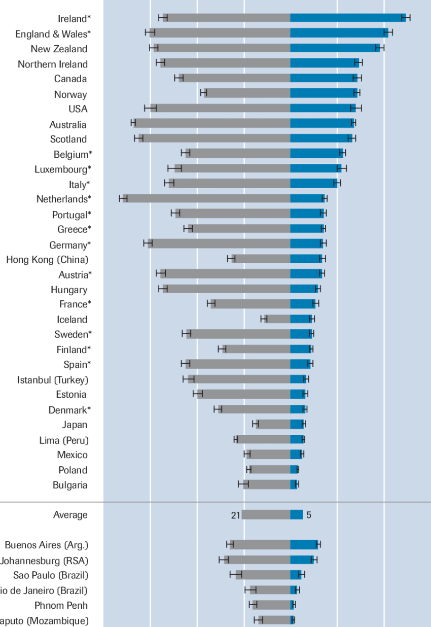 Percentage Of Households With Burglar Alarms And Special - Parallel Clipart (850x1236), Png Download