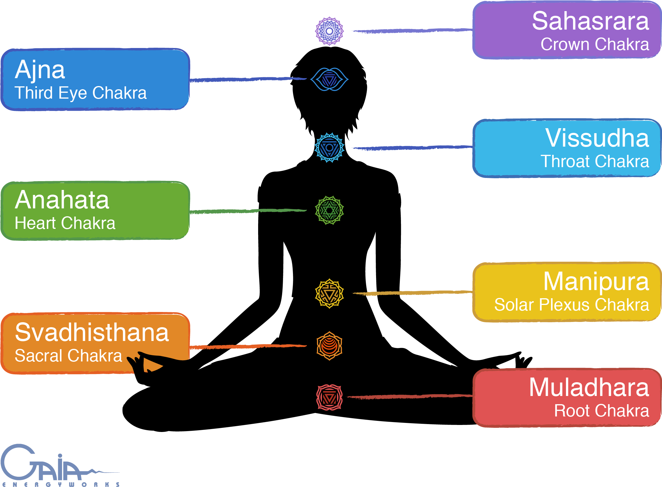 Pam - Gaia Energy Clipart (2269x1710), Png Download