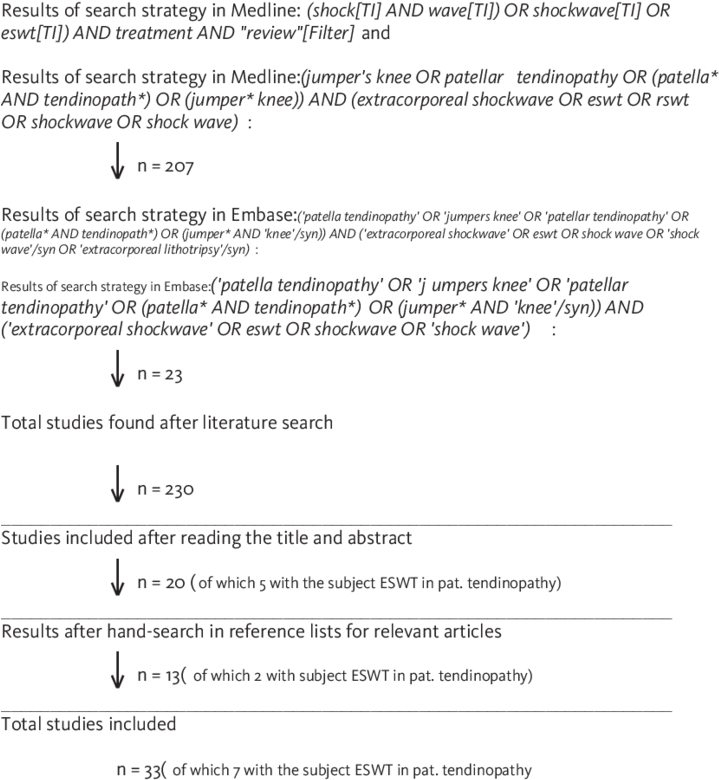 Literature Search - Importance Of Hospitality Industry Pdf Clipart (850x809), Png Download
