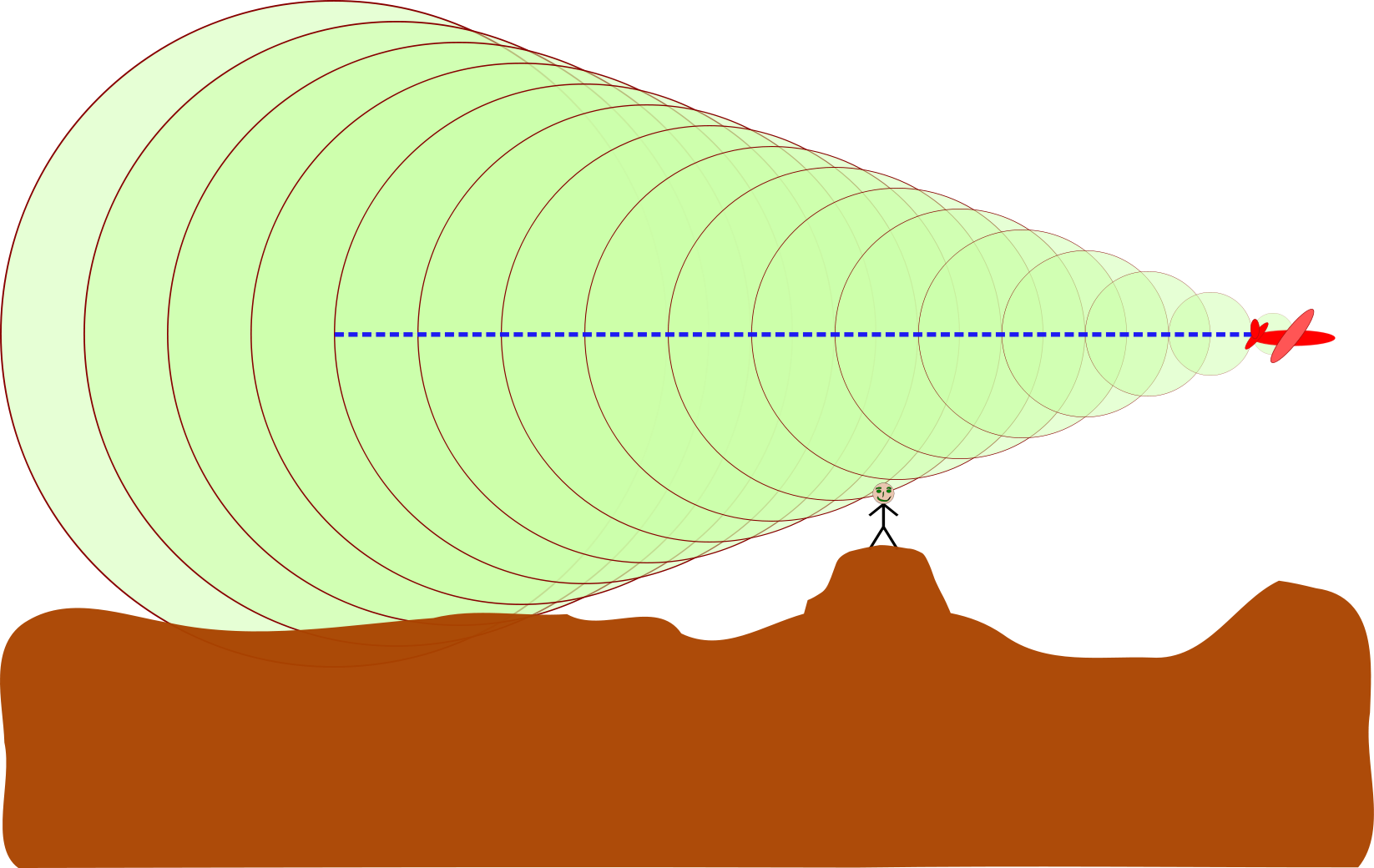 The Shock Wave, Forms A “mach” Cone, - Sound Travel Through Gas Clipart (1646x1040), Png Download