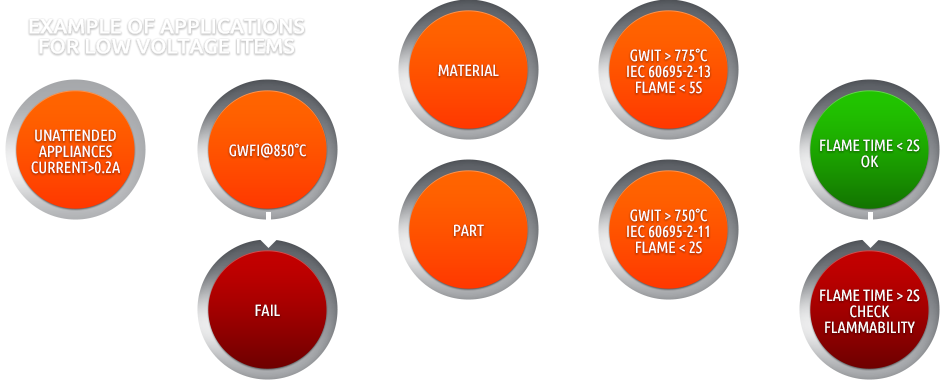 Fire Test Low Voltage Directive 2006/95/ce - Circle Clipart (940x382), Png Download
