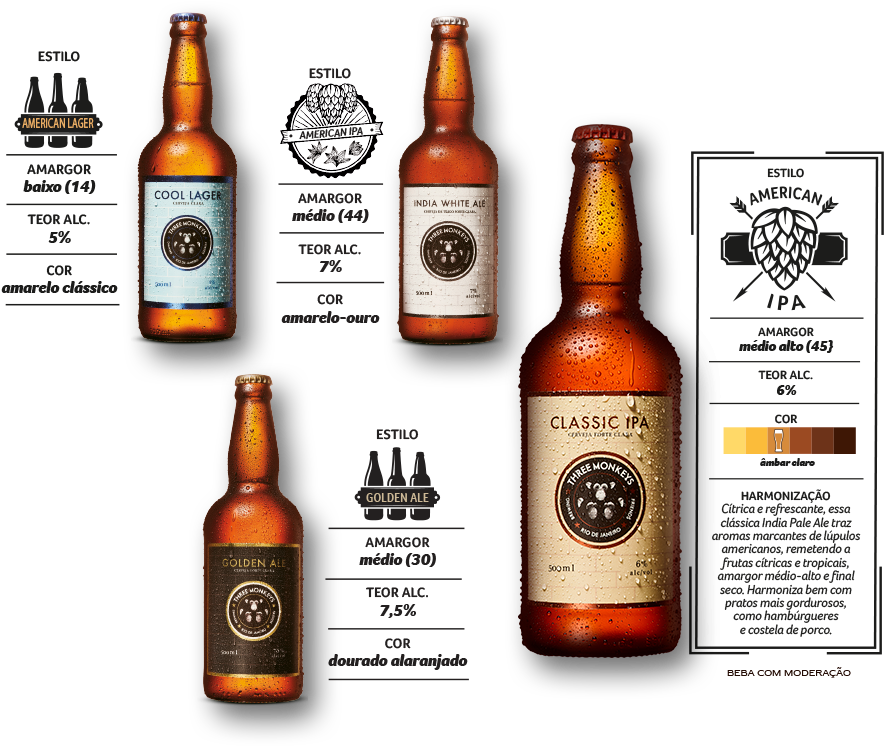 Txt Three Monkeys-cerveja - Blended Whiskey Clipart (883x752), Png Download