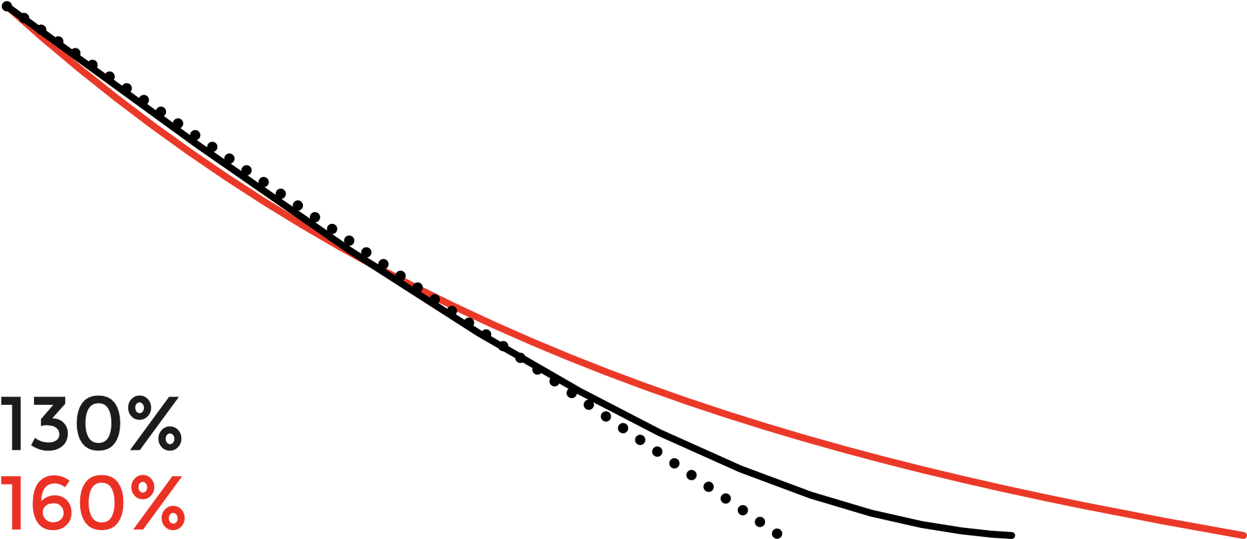 Easing Linear Gradients Css - Plot Clipart (2000x1000), Png Download