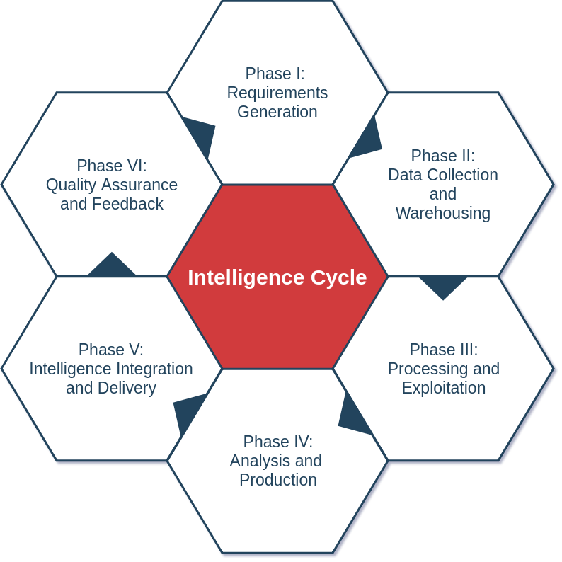 Red Sun Information Systems Business Intelligence Cycle - Compliance Risikomanagement Clipart (794x794), Png Download