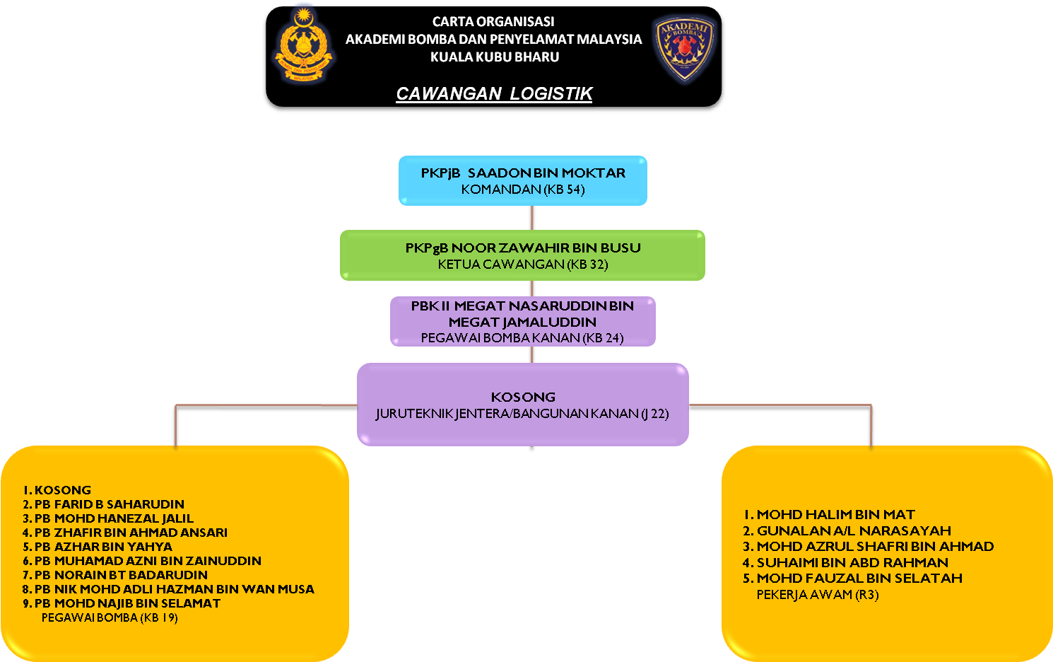 Goals - Carta Organisasi Balai Bomba Kuala Kubu Clipart (1493x946), Png Download