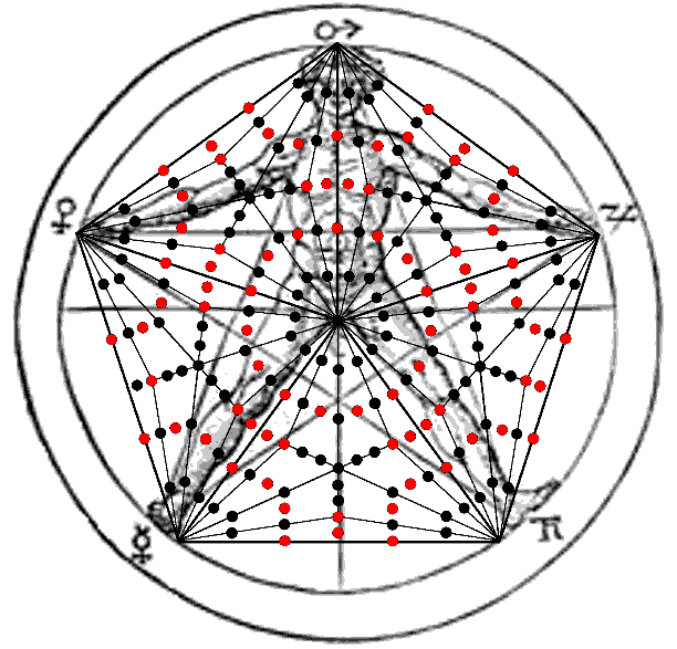 206 Yods In Pentagon Symbolise 206 Bones In Skeleton - Pentagram And Human Body Clipart (612x587), Png Download