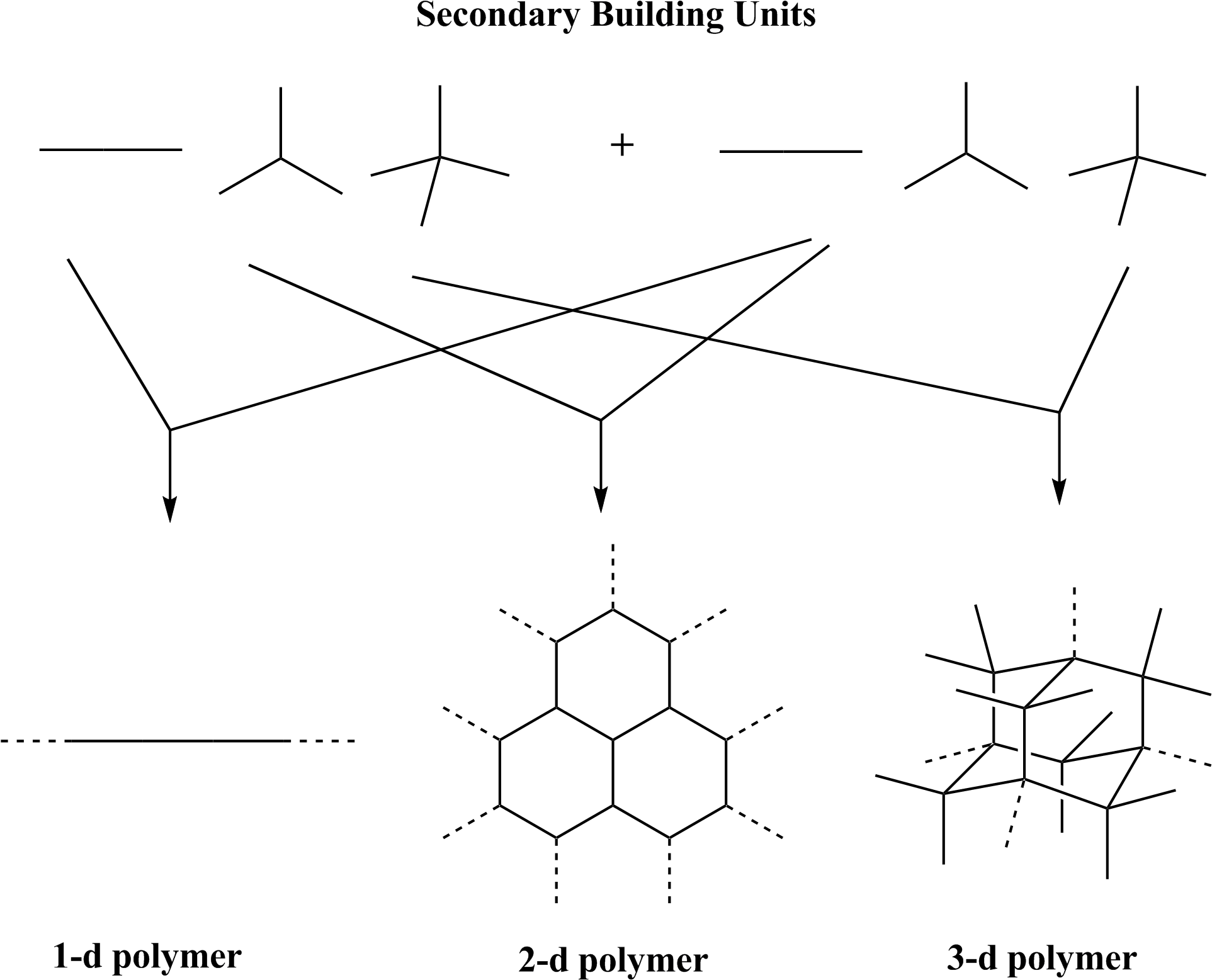 Reticular Figure - 3d Covalent Organic Framework Clipart (1939x1577), Png Download