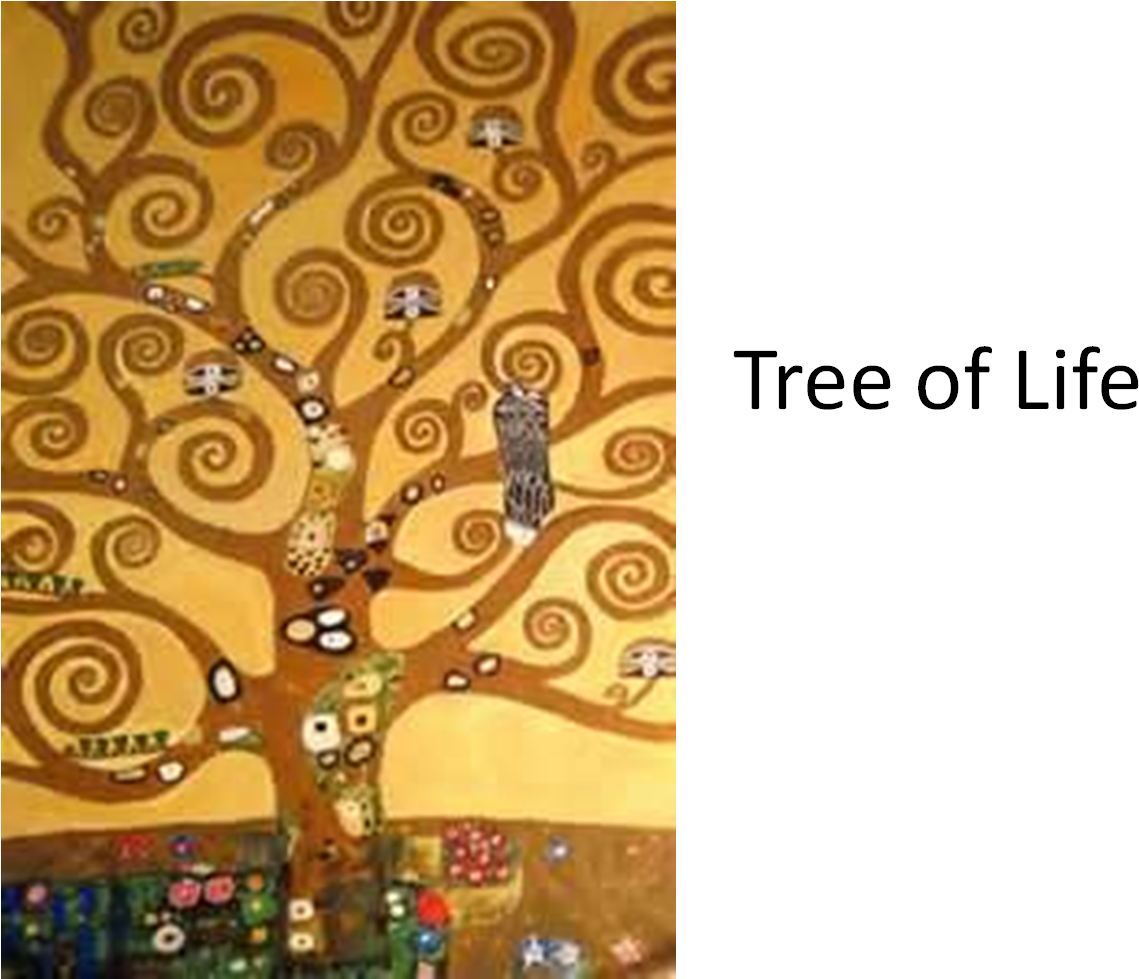 Celtic Tree Of Life Png - Tree Life Gustaf Klimt Clipart (1139x979), Png Download