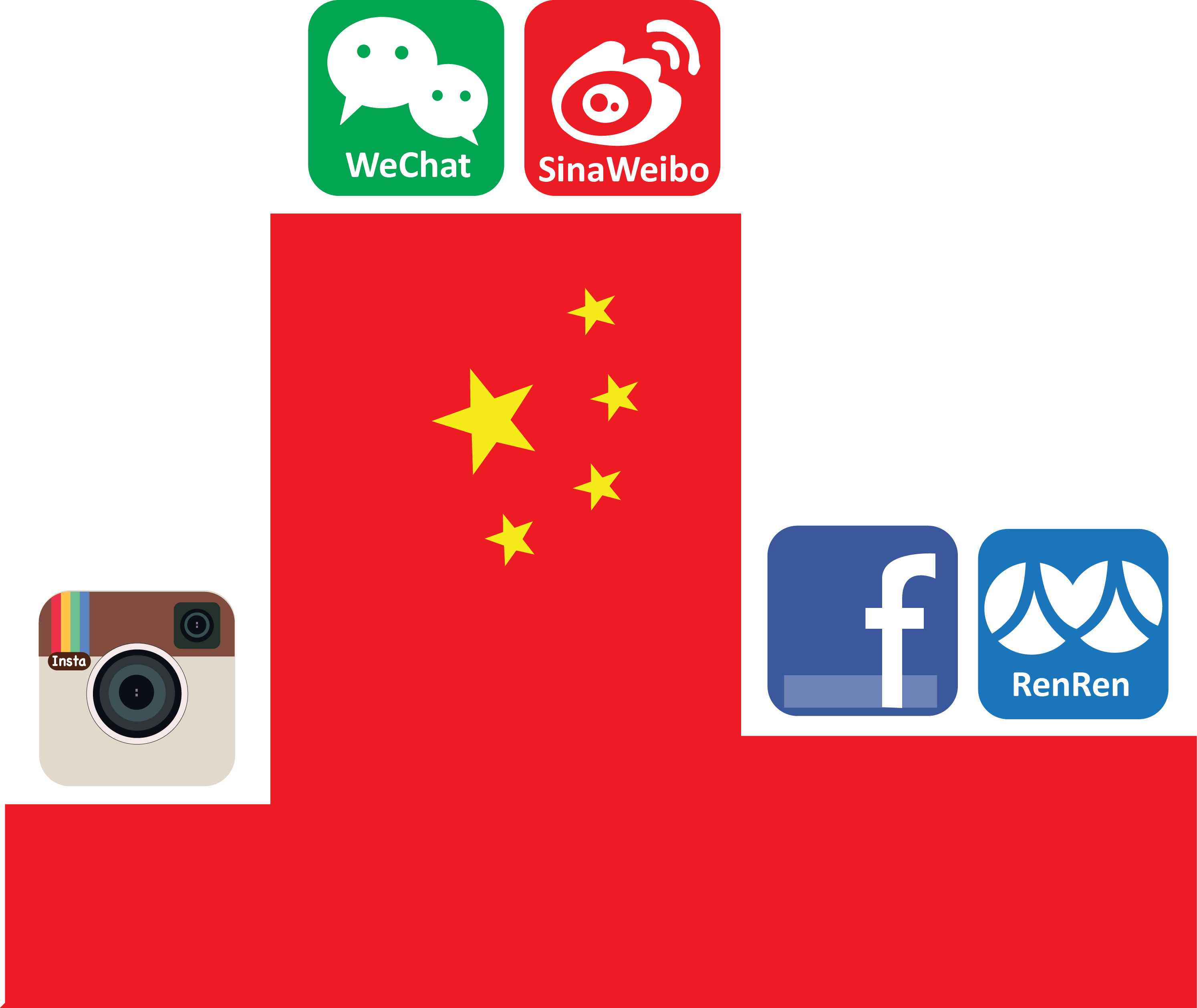Social Media In China - Instagram Clipart (2988x2517), Png Download