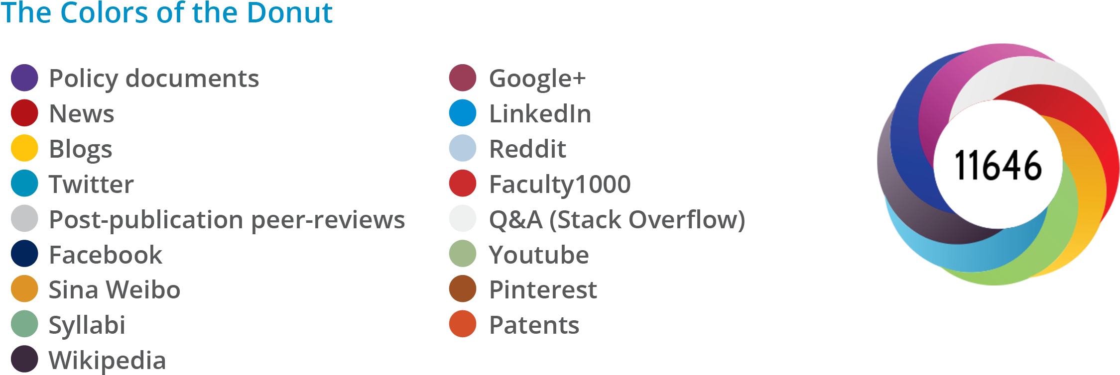 Altmetric Clipart (2310x799), Png Download