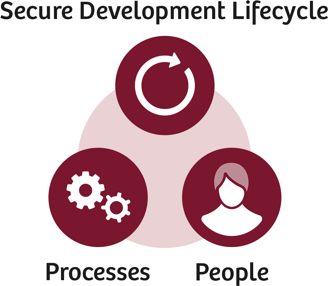 Cybersecurity At Siemens Healthineers - Expedia Clipart (1070x933), Png Download