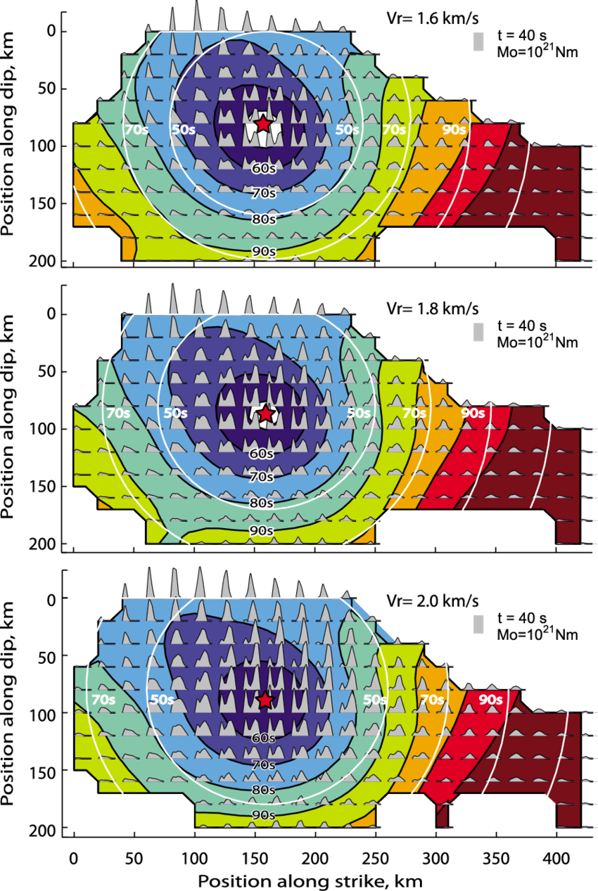 Comparison Of Sub‐fault Source Function Centroid Time - Circle Clipart (850x1267), Png Download