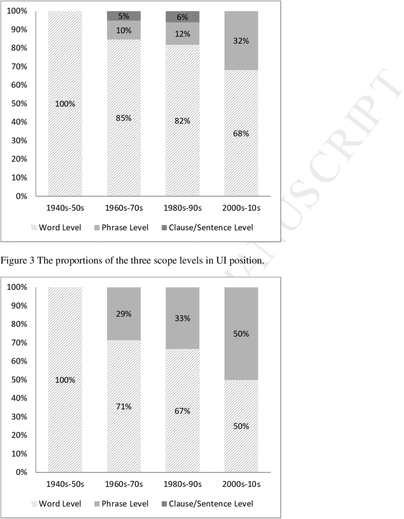 The Proportions Of The Three Scope Levels In Rp Position - Paper Clipart (850x1083), Png Download