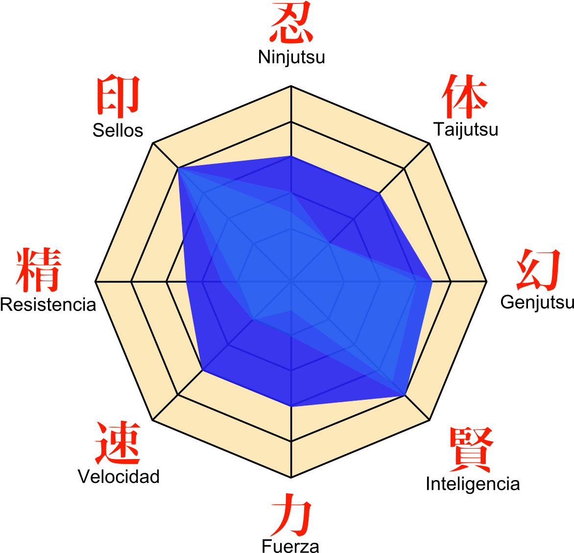 Stat Naruto Clipart (1200x1200), Png Download