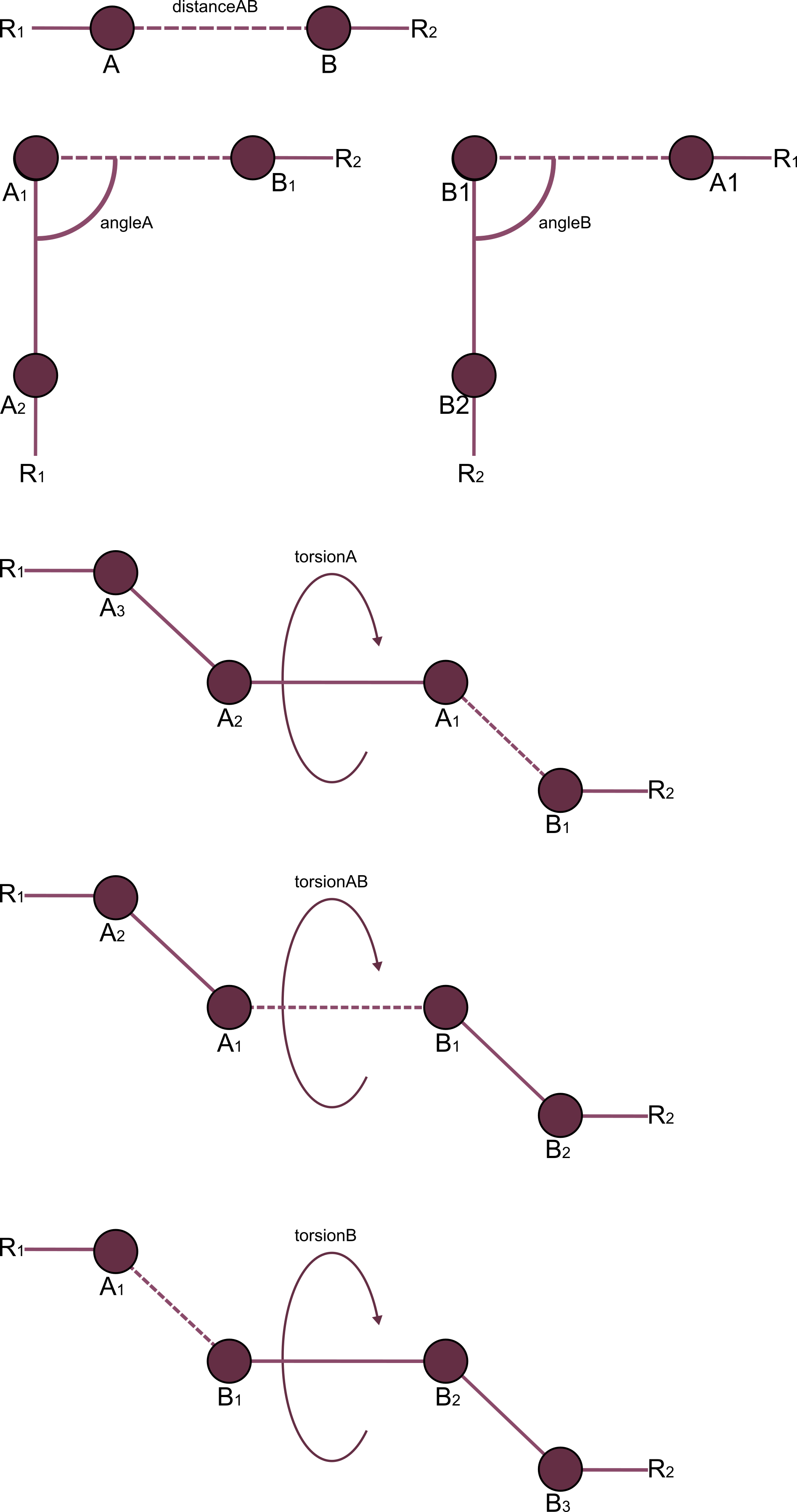 All Possible Constraints, Which Can Be Set, With Dashed - Circle Clipart (1895x3592), Png Download